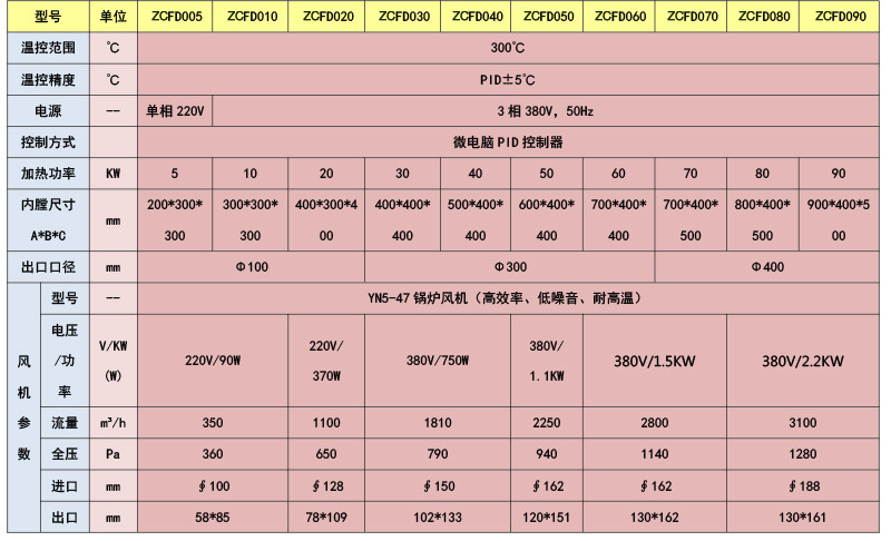 1594107977923729.jpg 風(fēng)道4.jpg