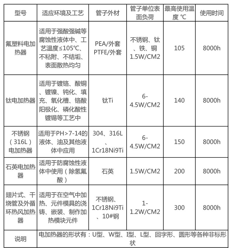 1594274888659858.jpg 1翅片參數(shù).jpg